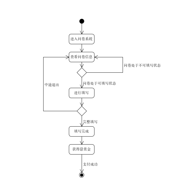 回答问卷活动图